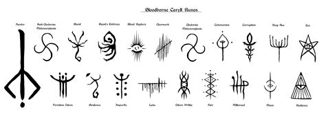 Bloodborne path rune